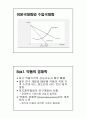 생산비용과 이윤극대화 18페이지