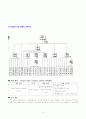[서비스마케팅]웨스틴 조선 호텔 기업분석 및 마케팅전략 분석(A+리포트) 4페이지