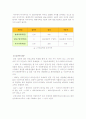 국민소득 이론  3페이지