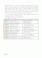 수변공간 비교 연구 - 유럽의 사례와 한강르네상스 프로젝트 13페이지
