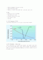 Thermistor 실험 결과 보고서 2페이지