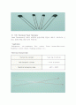 Thermistor 실험 결과 보고서 5페이지