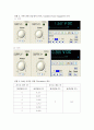 Thermistor 실험 결과 보고서 9페이지
