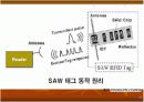 RFID의 모든것 (작동원리 및 활용사례) 20페이지