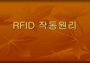 RFID의 모든것 (작동원리 및 활용사례) 24페이지