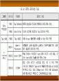 RFID의 모든것 (작동원리 및 활용사례) 50페이지