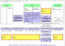 RFID의 모든것 (작동원리 및 활용사례) 52페이지