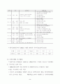 국제관광의 진흥 2페이지