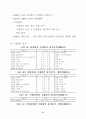 국제관광의 진흥 11페이지
