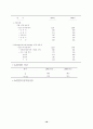 국제관광의 진흥 18페이지