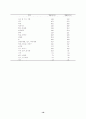 국제관광의 진흥 19페이지