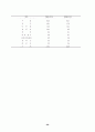 국제관광의 진흥 26페이지