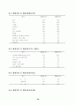 국제관광의 진흥 28페이지