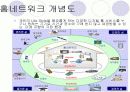 홈네트워크 기술이란? - 개요, 개념도, 배경, 특징, 구성도, 시스템 구성 3페이지
