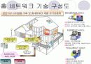 홈네트워크 기술이란? - 개요, 개념도, 배경, 특징, 구성도, 시스템 구성 7페이지