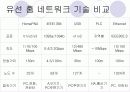 홈네트워크 기술이란? - 개요, 개념도, 배경, 특징, 구성도, 시스템 구성 10페이지