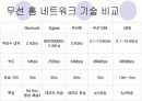 홈네트워크 기술이란? - 개요, 개념도, 배경, 특징, 구성도, 시스템 구성 18페이지