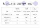 홈네트워크 기술이란? - 개요, 개념도, 배경, 특징, 구성도, 시스템 구성 27페이지