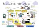 홈네트워크 기술이란? - 개요, 개념도, 배경, 특징, 구성도, 시스템 구성 34페이지