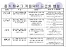 홈네트워크 기술이란? - 개요, 개념도, 배경, 특징, 구성도, 시스템 구성 39페이지