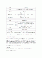 외식사업창업론 1페이지