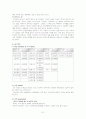 외식사업창업론 51페이지