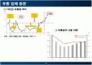 이마트와 롯데마트 물류 분석 4페이지