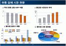 이마트와 롯데마트 물류 분석 5페이지