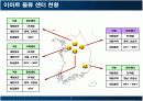 이마트와 롯데마트 물류 분석 7페이지