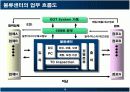 이마트와 롯데마트 물류 분석 12페이지