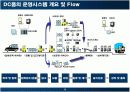 이마트와 롯데마트 물류 분석 13페이지