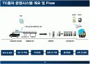 이마트와 롯데마트 물류 분석 14페이지