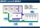 이마트와 롯데마트 물류 분석 15페이지