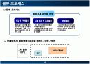 이마트와 롯데마트 물류 분석 18페이지