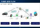 이마트와 롯데마트 물류 분석 22페이지
