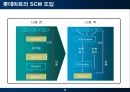 이마트와 롯데마트 물류 분석 25페이지