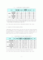 국내 대형 할인점의 유통 구조 분석( 이마트와 롯데마트를 사례로 ) 8페이지