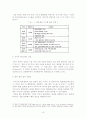 국내 대형 할인점의 유통 구조 분석( 이마트와 롯데마트를 사례로 ) 22페이지