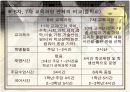 교육행정- 학교경영(행정)에 대해서(전반적인내용) 15페이지