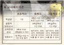 교육행정- 학교경영(행정)에 대해서(전반적인내용) 20페이지