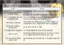 교육행정- 학교경영(행정)에 대해서(전반적인내용) 33페이지