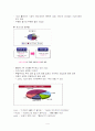 광고론-yepp 광고기획안 4페이지