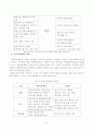 지역아동센터 방과후 교실 참여에 따른 아동의 사회성발달  5페이지