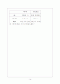 항공운송(물류,서비스,경영)에 대해서 14페이지