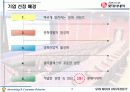 롯데시네마 광고기획서 3페이지