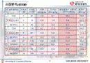 롯데시네마 광고기획서 6페이지