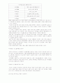 마라톤 선수를 위한 영양과 식사에 대해 조사한 한글 문서 자료입니다. 9페이지