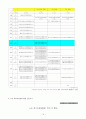 의료보장정책 18페이지