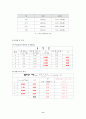 [물리실험] 광전효과를 이용한 Planck 상수 측정 실험 8페이지