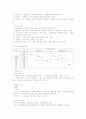 모딘코리아의 유통관리 10페이지